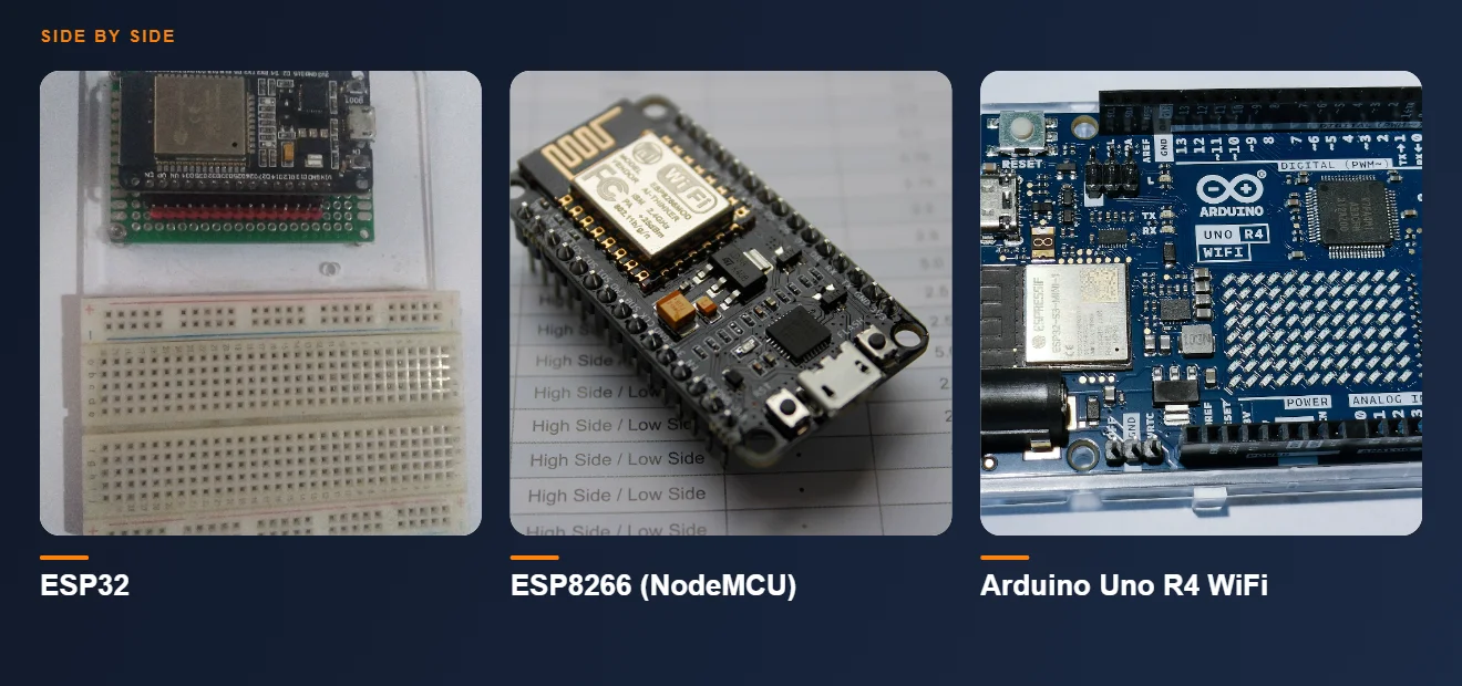 An ESP32 dev board, a NodeMCU ESP8266 board and an Arduino Uno R4 WiFi photographed side by side.